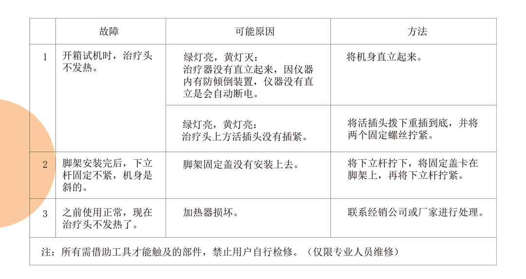 220607-公眾號(hào)常見故障.jpg